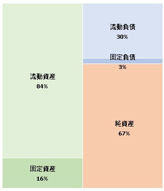 株式会社エルテック・ヨシダ 第19期決算公告 2021/12/24官報