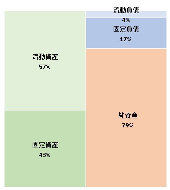 オタフクソース株式会社 第12期決算公告 2021/12/16官報