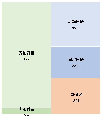 株式会社キャスティングロード 第21期決算公告 2021/12/28官報