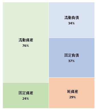 コンテンツワークス株式会社 第21期決算公告 2022/01/20官報