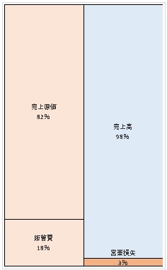 コンパスグループ・ジャパン株式会社 第80期決算公告 2022/01/20官報