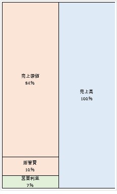 シーメンスヘルスケア株式会社 第43期決算公告 2022/01/20官報