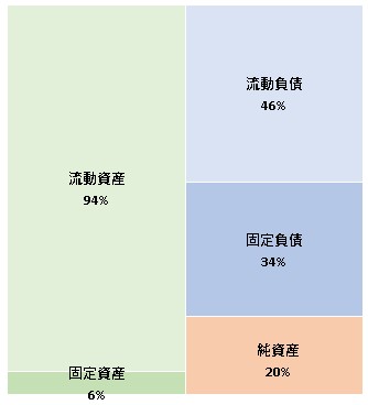 株式会社ジョブス 第8期決算公告 2021/12/28官報