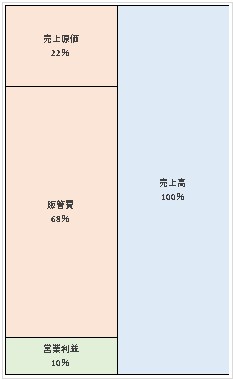 株式会社ジンズ 第4期決算公告 2021/12/20官報