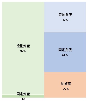 株式会社スカイディスク 第8期決算公告 2021/12/17官報