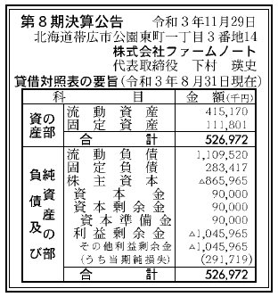 株式会社ファームノート 第8期決算公告 2021/11/29官報