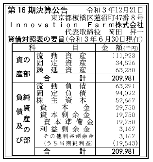 Innovation Farm株式会社 第16期決算公告 2021/12/21官報