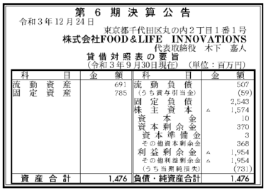 株式会社FOOD＆LIFE INNOVATION 第6期決算公告 2021/12/24官報