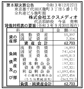 株式会社エクスメディオ 第8期決算公告 2021/12/27官報