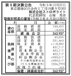 株式会社ストロボライト 第9期決算公告 2021/12/27官報