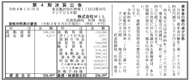 株式会社MiL  第4期決算公告 2022/01/19官報