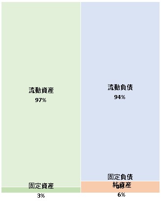 株式会社ストアフロント 第4期決算公告 2021/12/24官報