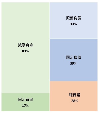 株式会社センチュリー 第35期決算公告 2021/12/23官報