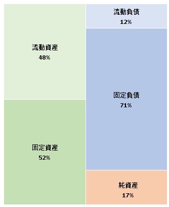 ドクターリセラ株式会社 第25期決算公告 2022/01/21官報