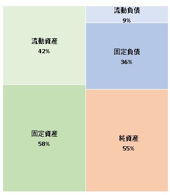 株式会社ビジコンネクスト 第32期決算公告 2022/01/06官報