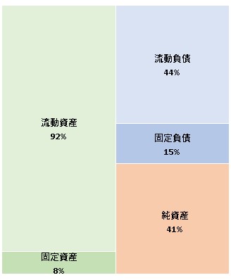 ビジネスコーチ株式会社 第17期決算公告 2021/12/20官報