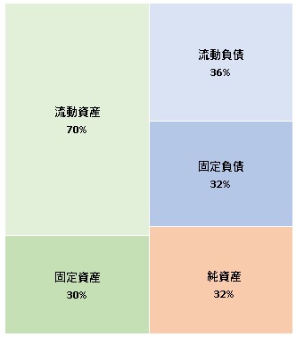 株式会社ピーステックラボ 決算公告 2022/01/11官報