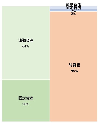 株式会社ファームノートホールディングス 第5期決算公告 2021/11/29官報