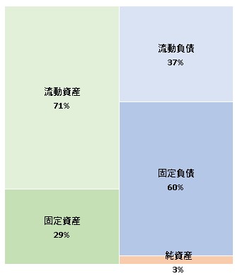 株式会社フォトラクション 第5期決算公告 2022/01/11官報