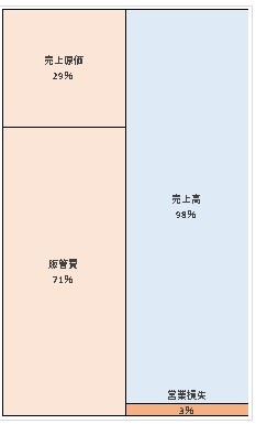 プリモ・ジャパン株式会社 第7期決算公告 2022/01/05官報