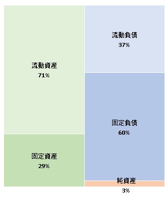 株式会社ベストメディア 決算公告 2021/12/20官報