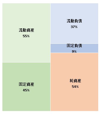 メディアサイト株式会社 第22期決算公告 2021/12/22官報