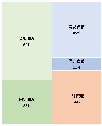 株式会社モリサワ 第73期決算公告 2021/12/17官報