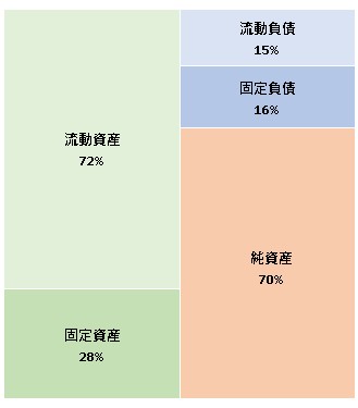 ラッコ株式会社 第7期決算公告 2021/11/26官報