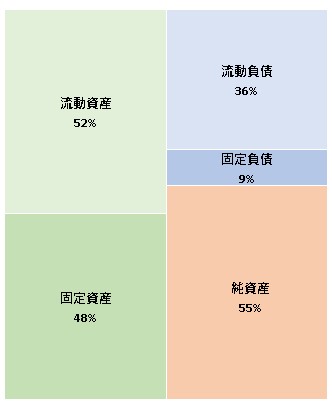 株式会社大央 第49期決算公告 2021/11/24官報