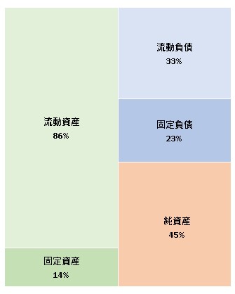 株式会社帝国データバンクネットコミュニケーション 第22期決算公告 2021/12/24官報