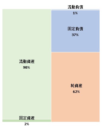 株式会社相続の窓口 第7期決算公告 2021/12/23官報