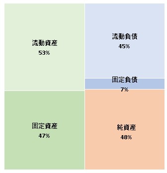 株式会社筑後 第16期決算公告 2021/12/20官報