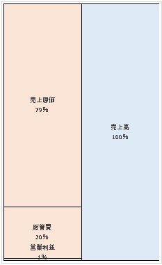 株式会社紀伊國屋書店 第127期決算公告 2021/12/23官報