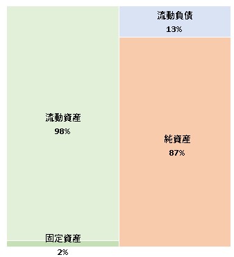 株式会社ARIGATOBANK 第1期決算公告 2021/12/07官報