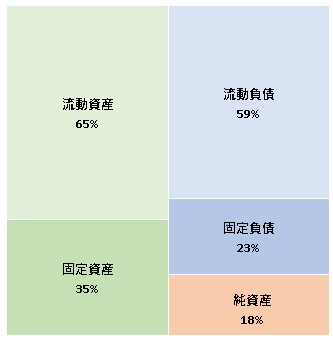 株式会社Colorkrew 第2期決算公告 2021/12/22官報