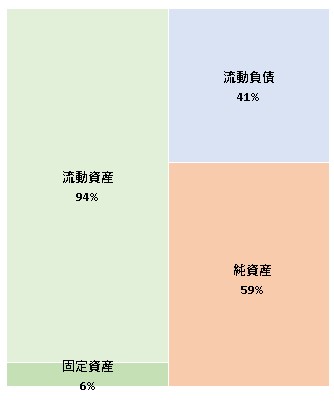 FINE株式会社 第4期決算公告 2021/12/24官報