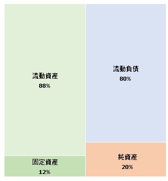 FreakOut Shinsei Fund株式会社 第2期決算公告 2022/02/17官報