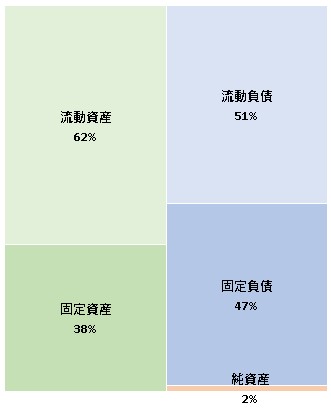 株式会社LIG 決算公告 2022/01/26官報