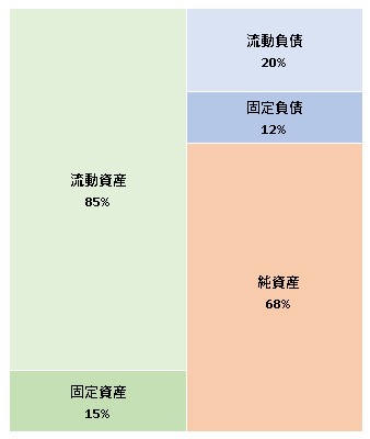 MIRAI-LABO株式会社 第16期決算公告 2022/01/31官報