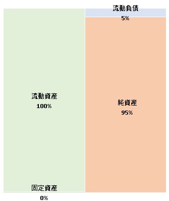 株式会社Mewcket 第6期決算公告 2022/01/27官報