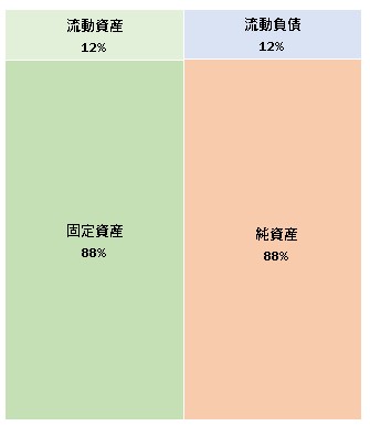 MyDearest株式会社 第5期決算公告 2022/02/07官報