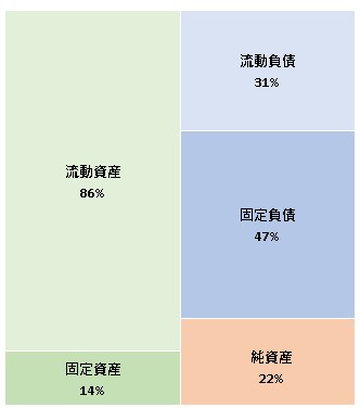 株式会社POPER 第7期決算公告 2022/02/04官報