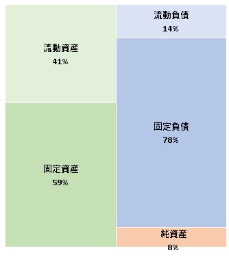 株式会社QuestP’age 第16期決算公告 2022/02/01官報