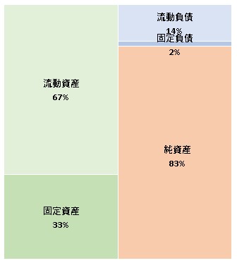 SODクリエイト株式会社 第16期決算公告 2022/01/26官報