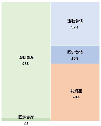 株式会社Schoo 第10期決算公告 2022/01/28官報