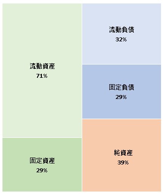 StockTech株式会社 第14期決算公告 2022/01/26官報