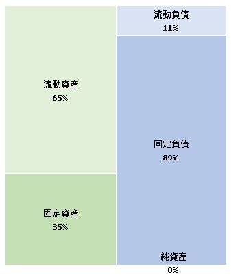 TakeMe株式会社 第6期決算公告 2022/02/18官報