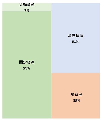 株式会社ULTRA 第3期決算公告 2021/12/24官報