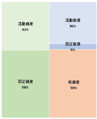 株式会社USEN 第5期決算公告 2021/01/14官報