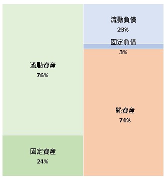 VID株式会社 第6期決算公告 2021/12/25官報